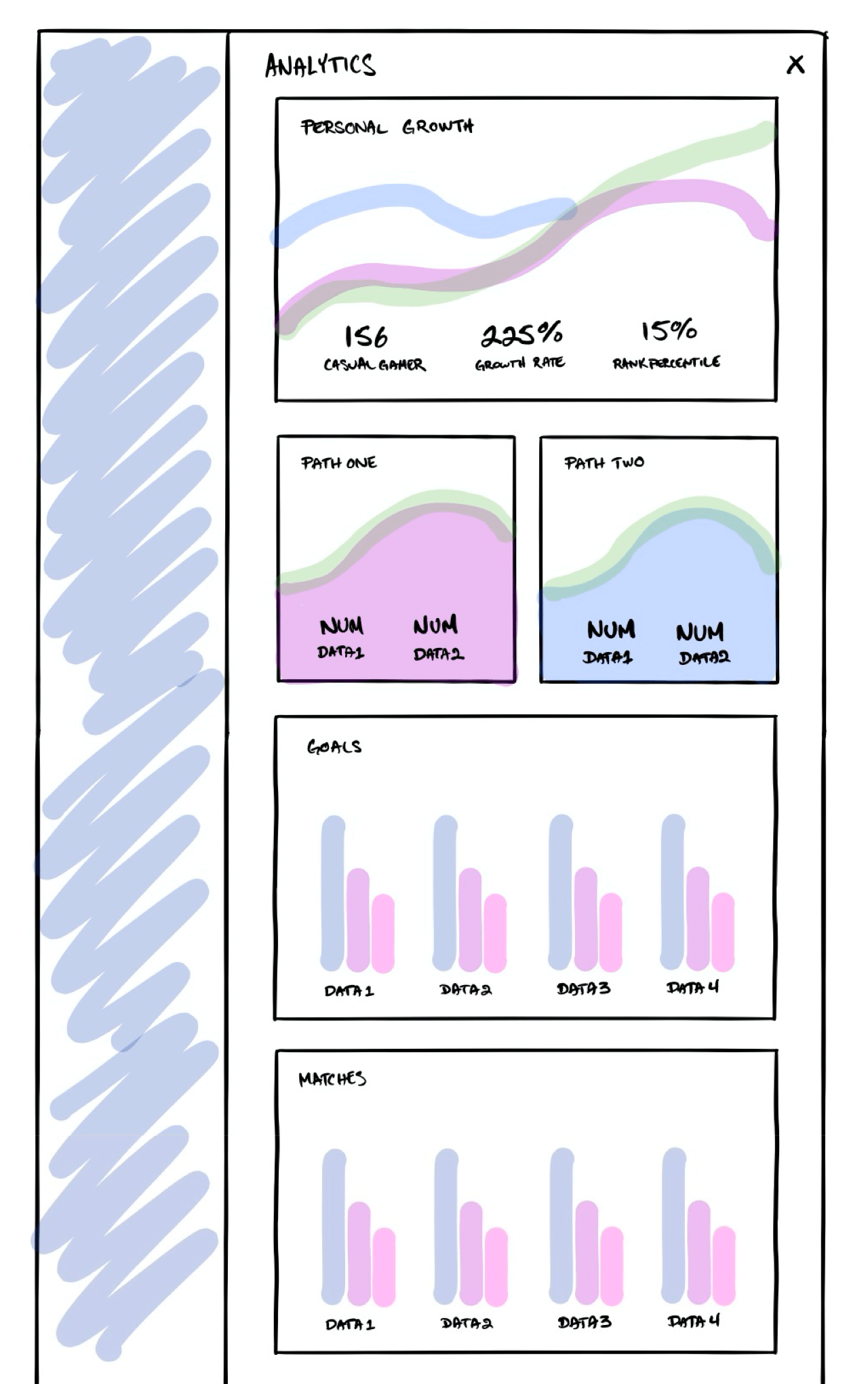 Sketch of PrestigeXP Analytics page