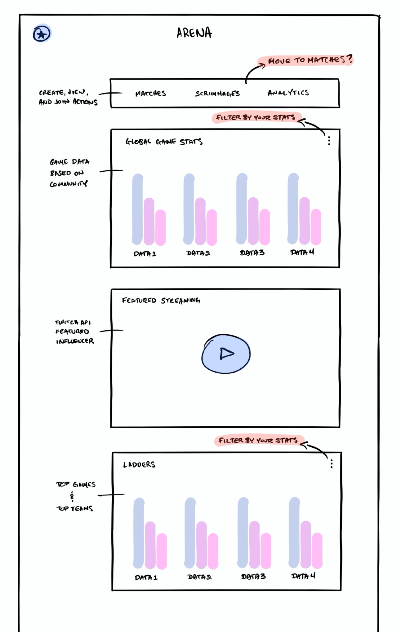 Sketch of PrestigeXP Arena page